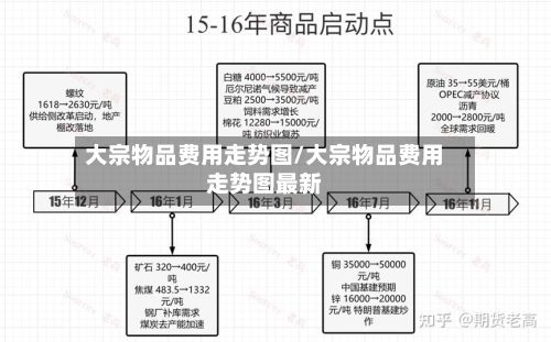 大宗物品费用走势图/大宗物品费用走势图最新-第3张图片