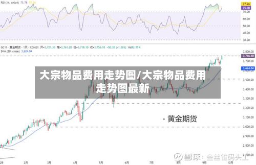大宗物品费用走势图/大宗物品费用走势图最新