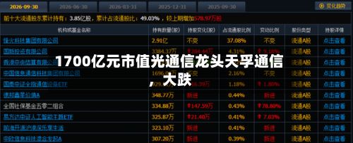 1700亿元市值光通信龙头天孚通信，大跌-第2张图片