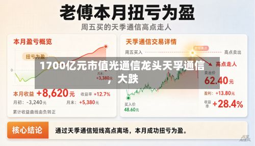 1700亿元市值光通信龙头天孚通信，大跌-第3张图片