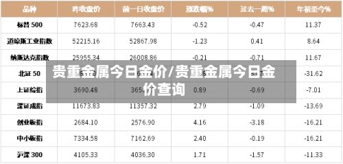 贵重金属今日金价/贵重金属今日金价查询-第2张图片
