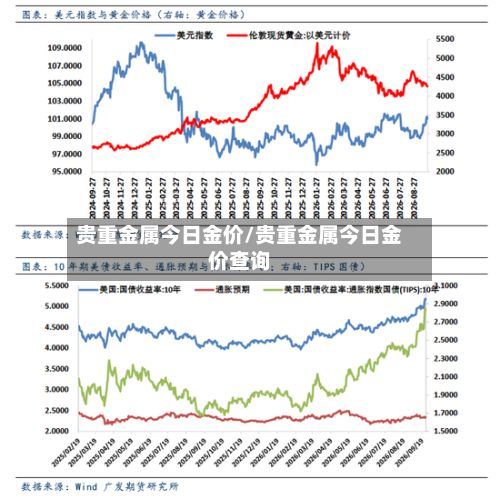 贵重金属今日金价/贵重金属今日金价查询-第3张图片