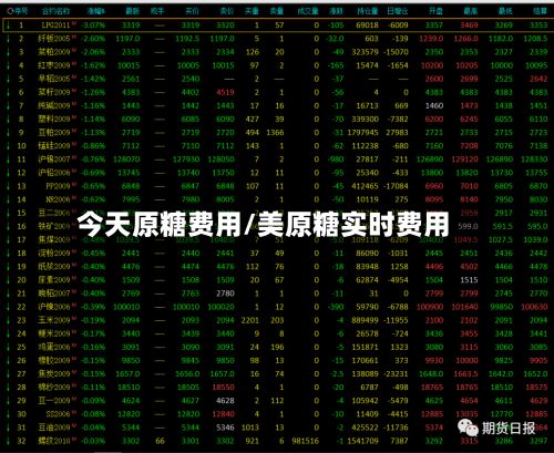 今天原糖费用/美原糖实时费用