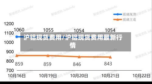 沪铝现货费用/沪铝现货费用最新行情