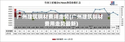 广州建筑钢材费用走势(广州建筑钢材费用走势最新)