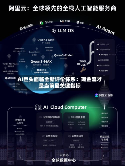 AI巨头面临全新评价体系:现金流才是当前最关键指标-第3张图片