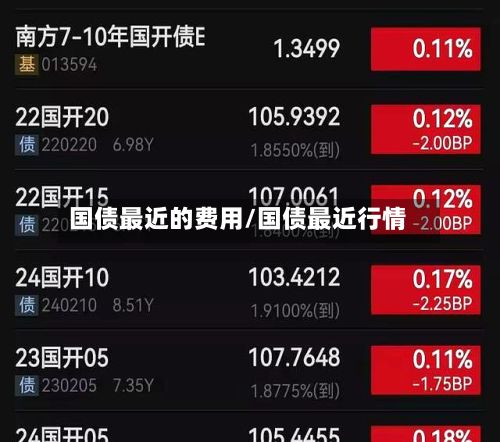 国债最近的费用/国债最近行情-第2张图片