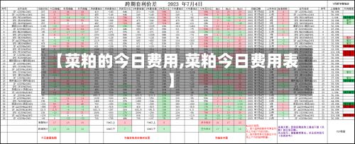 【菜粕的今日费用,菜粕今日费用表】