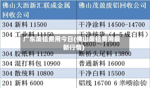 广东废铝费用今日(佛山废铝费用最新行情)