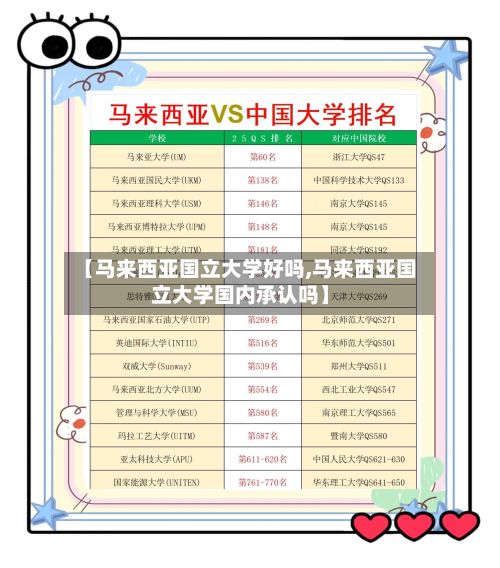 【马来西亚国立大学好吗,马来西亚国立大学国内承认吗】-第3张图片