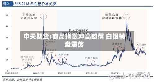 中天期货:商品指数冲高回落 白银横盘震荡-第1张图片