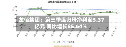 龙佰集团：第三季度归母净利润5.37亿元 同比增长85.64%