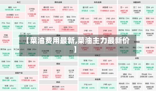 【菜油费用最新,菜油主力最新价】