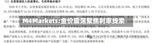 M4Markets:金价震荡聚焦利率线索-第2张图片