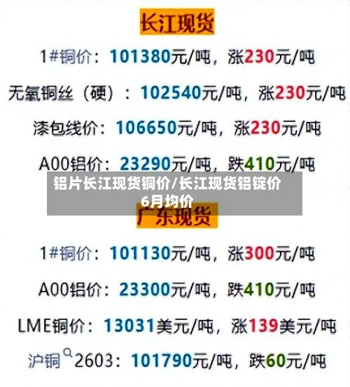 铝片长江现货铜价/长江现货铝锭价6月均价-第3张图片