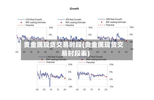 贵金属现货交易时段(贵金属现货交易时段表)