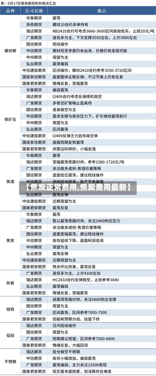 【焦炭正常费用,焦炭费用最新】