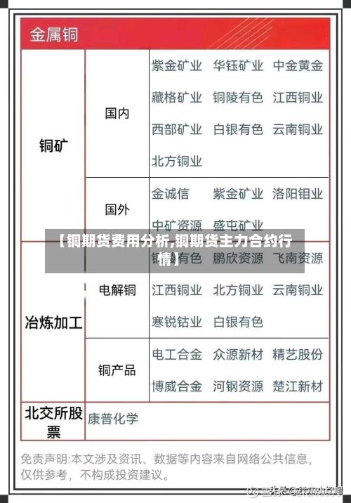 【铜期货费用分析,铜期货主力合约行情】