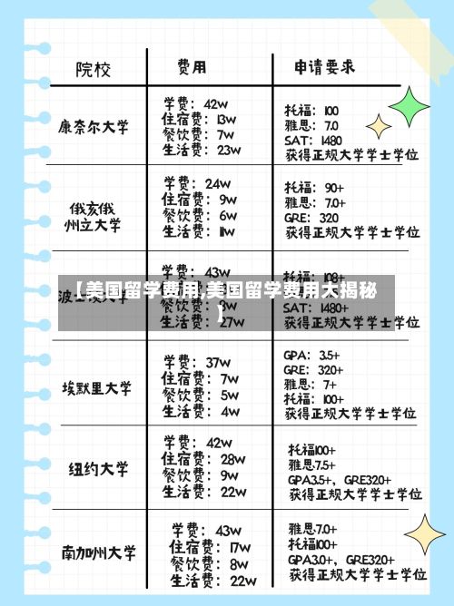 【美国留学费用,美国留学费用大揭秘】