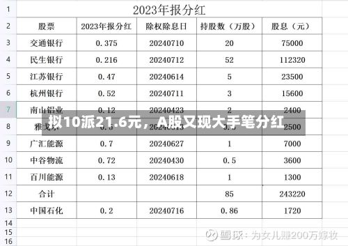 拟10派21.6元，A股又现大手笔分红-第2张图片