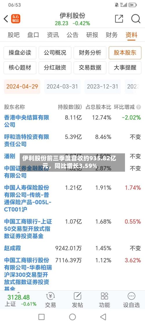 伊利股份前三季度营收约935.82亿元，同比增长3.59%-第2张图片