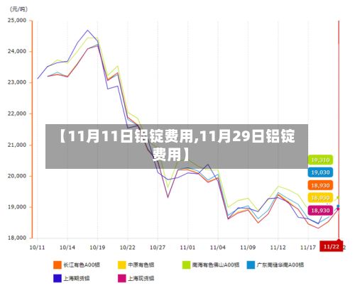 【11月11日铝锭费用,11月29日铝锭费用】-第2张图片