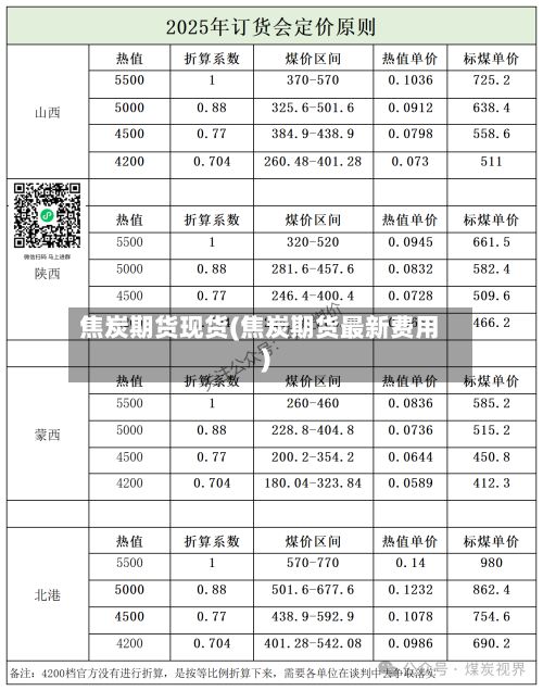 焦炭期货现货(焦炭期货最新费用)
