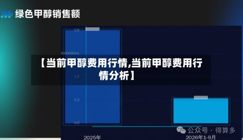 【当前甲醇费用行情,当前甲醇费用行情分析】-第2张图片