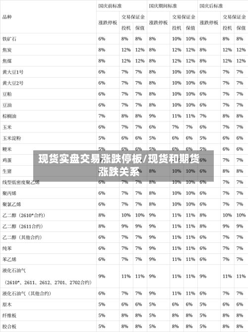 现货实盘交易涨跌停板/现货和期货涨跌关系