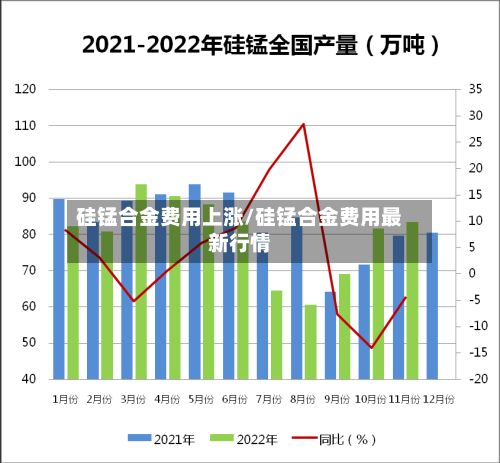 硅锰合金费用上涨/硅锰合金费用最新行情-第2张图片