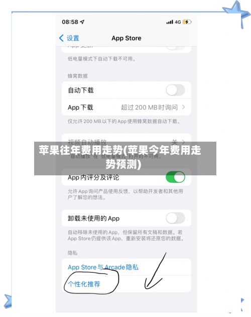 苹果往年费用走势(苹果今年费用走势预测)-第2张图片