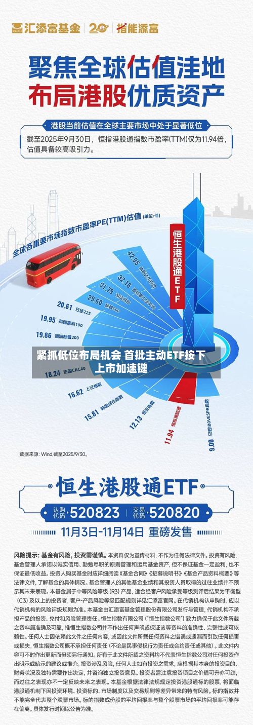 紧抓低位布局机会 首批主动ETF按下上市加速键