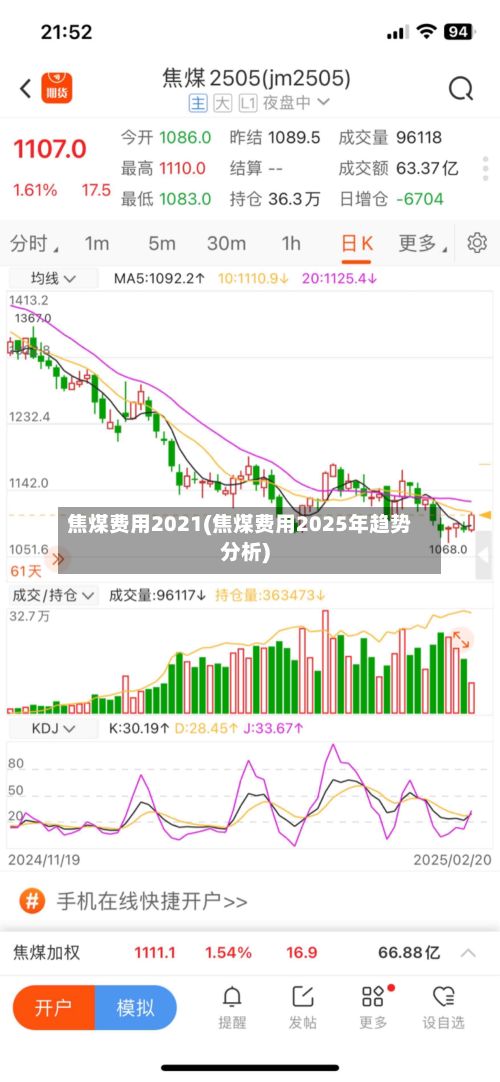焦煤费用2021(焦煤费用2025年趋势分析)