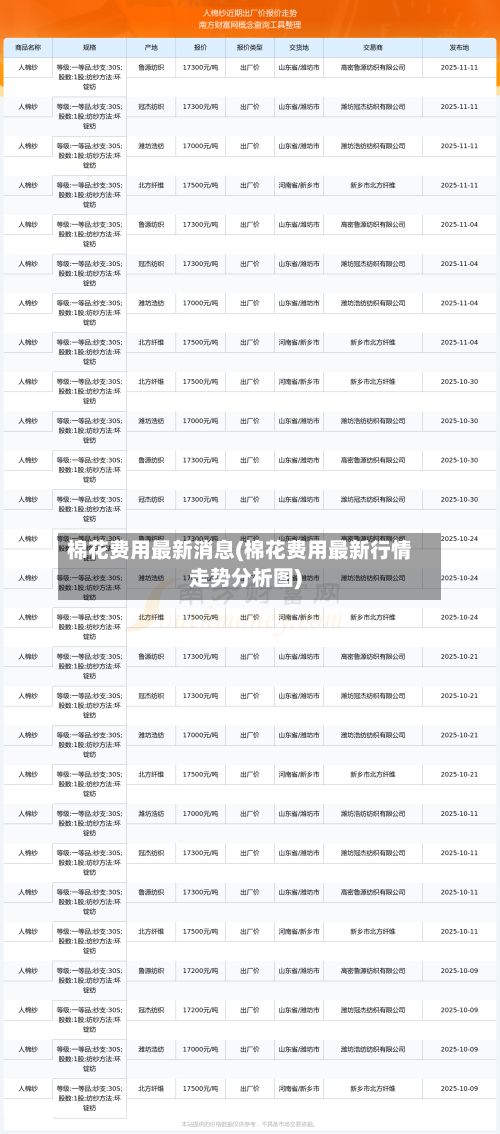 棉花费用最新消息(棉花费用最新行情走势分析图)-第2张图片