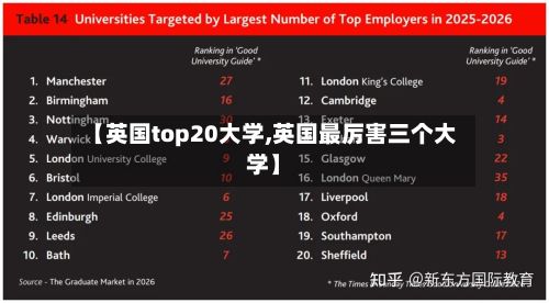 【英国top20大学,英国最厉害三个大学】
