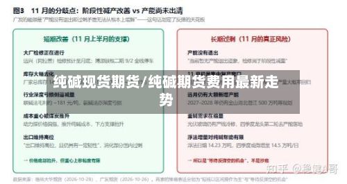 纯碱现货期货/纯碱期货费用最新走势-第2张图片