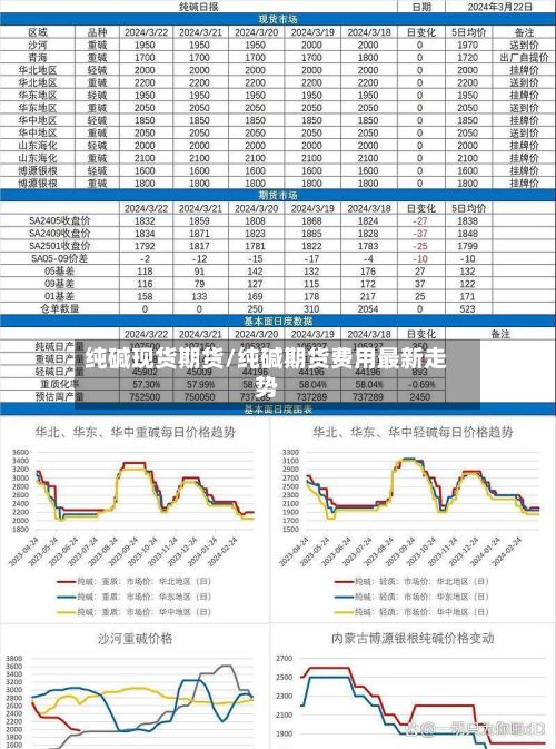 纯碱现货期货/纯碱期货费用最新走势