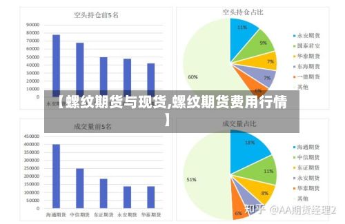 【螺纹期货与现货,螺纹期货费用行情】