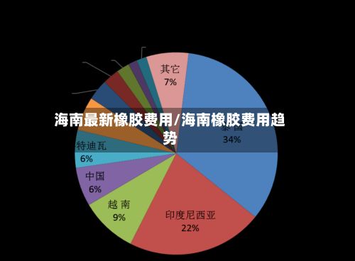 海南最新橡胶费用/海南橡胶费用趋势