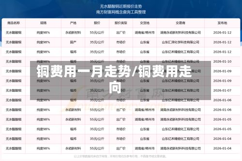 铜费用一月走势/铜费用走向-第2张图片