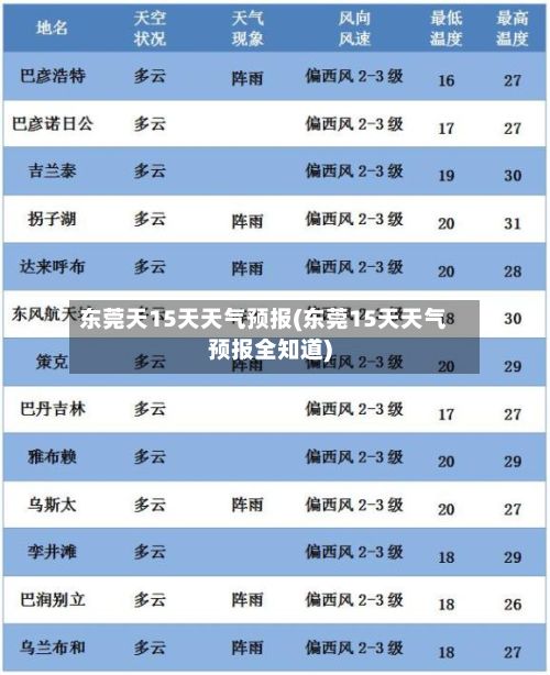 东莞天15天天气预报(东莞15天天气预报全知道)
