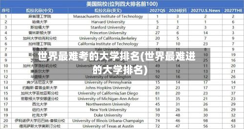 世界最难考的大学排名(世界最难进的大学排名)