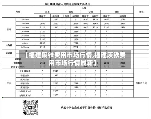 【福建废铁费用市场行情,福建废铁费用市场行情最新】