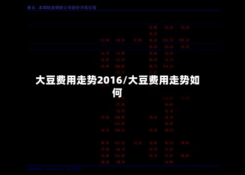 大豆费用走势2016/大豆费用走势如何-第3张图片