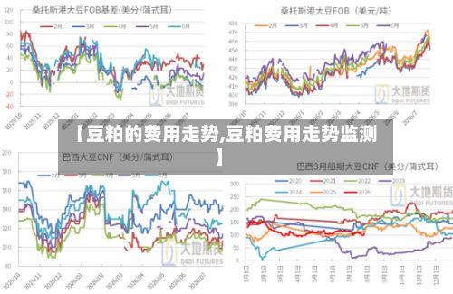 【豆粕的费用走势,豆粕费用走势监测】