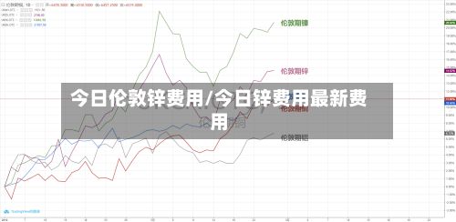 今日伦敦锌费用/今日锌费用最新费用-第2张图片