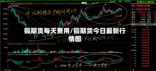 铜期货每天费用/铜期货今日最新行情图