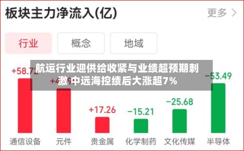 航运行业迎供给收紧与业绩超预期刺激 中远海控绩后大涨超7%