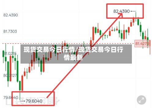 现货交易今日行情/现货交易今日行情最新-第2张图片