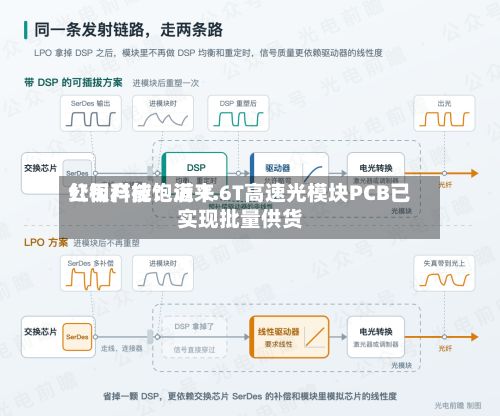 红板科技:近来
公司产能饱满 1.6T高速光模块PCB已实现批量供货-第2张图片